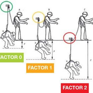 Factor de Caida - Ameyalli