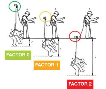Factor de Caida - Ameyalli