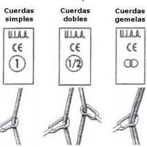Tipos de cuerdas Dinamicas. - Ameyalli