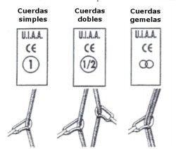 Tipos de cuerdas Dinamicas. - Ameyalli