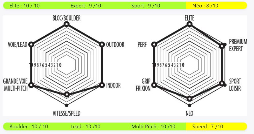 Jarvis lace gatas EB