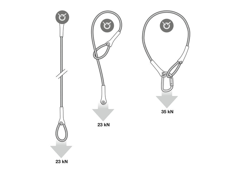 Wire strop eslinga de cable