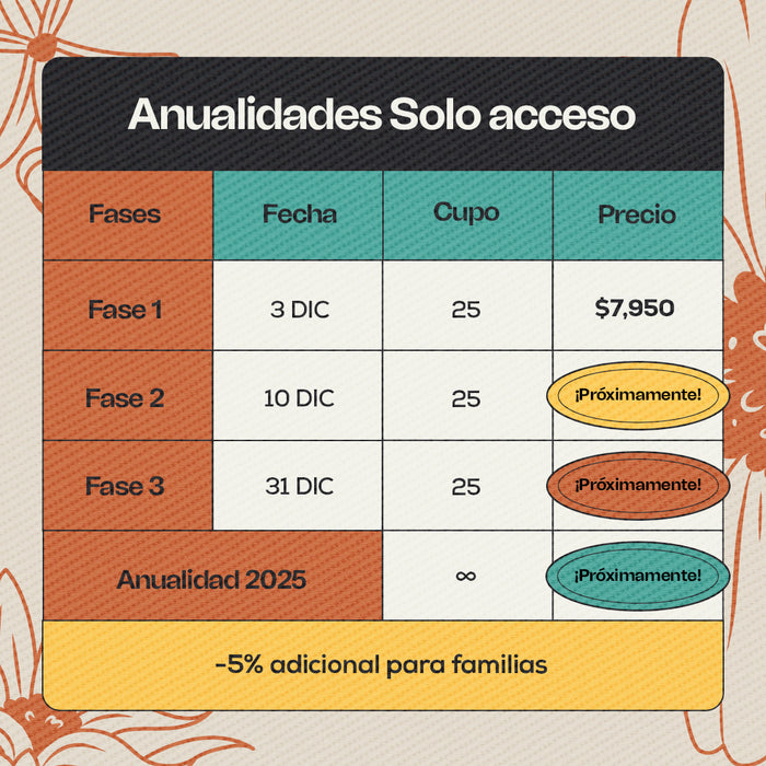 Anualidades 2025