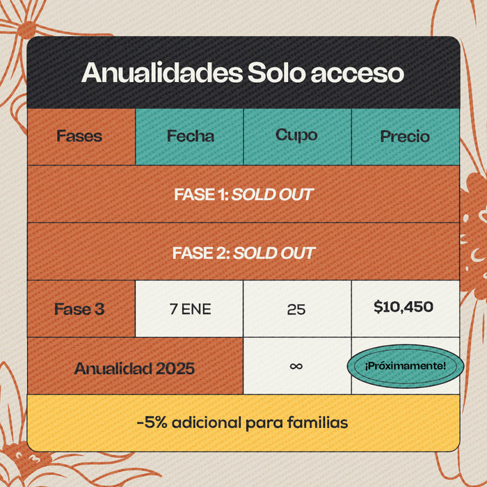 Anualidades 2025