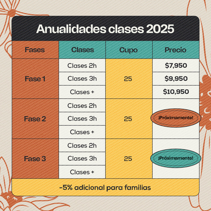 Anualidades 2025