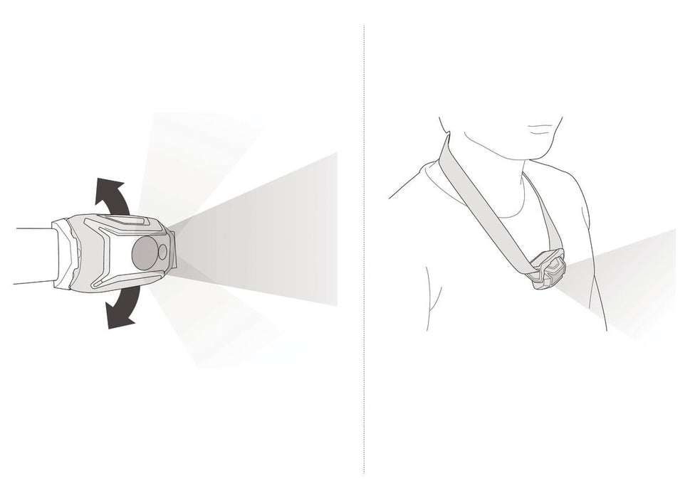 Petzl Tikka – Linterna Frontal 350 Lm Hybrid Concept Cafe