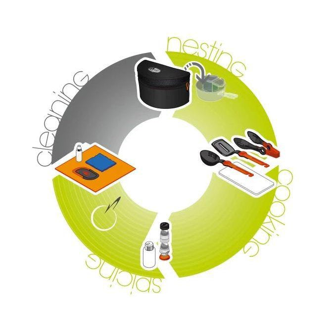 Set de cocina para campismo, Crossover Kitchen Kit