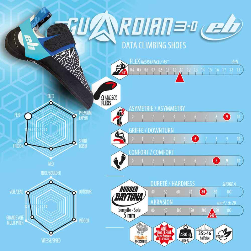 Gatas Guardian 3.0