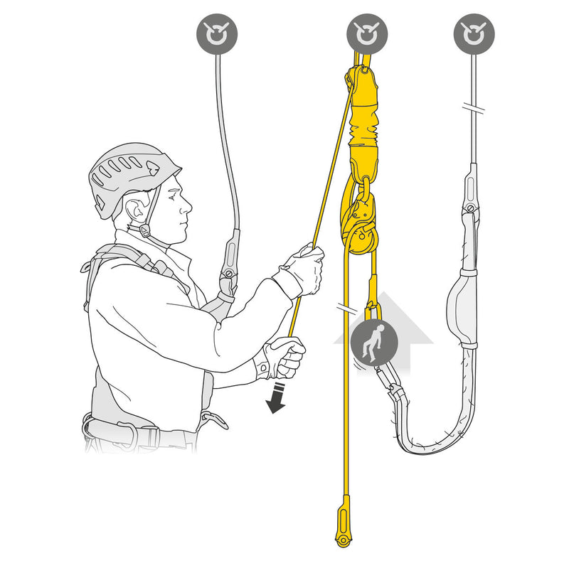 Jag rescue kit, sistema de polea polipasto para rescate