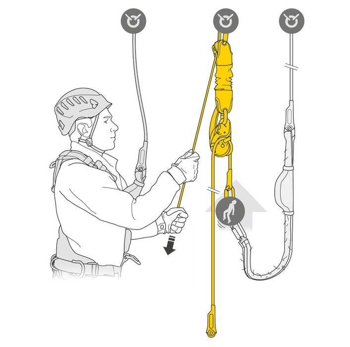 Jag rescue kit, sistema de rescate equipado