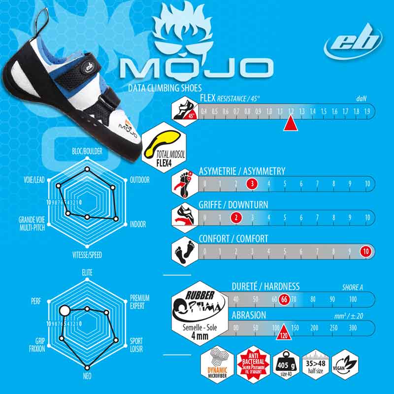 Gatas Mojo