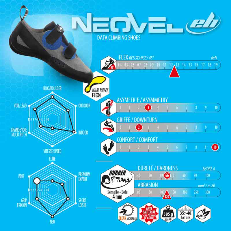 Neo vel gatas