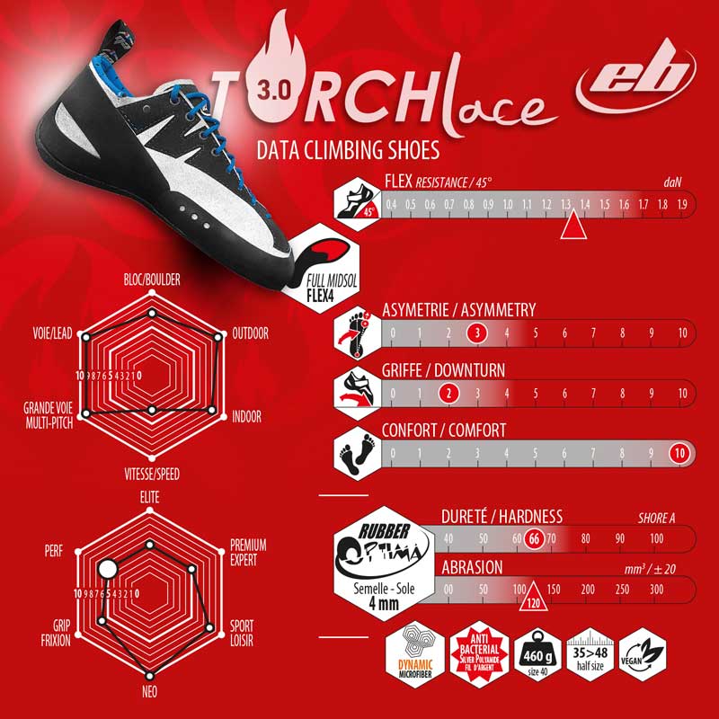 Gatas Torch lace